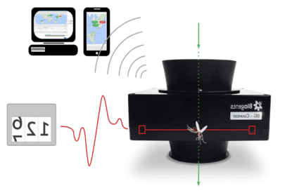 biogents BG Counter function image